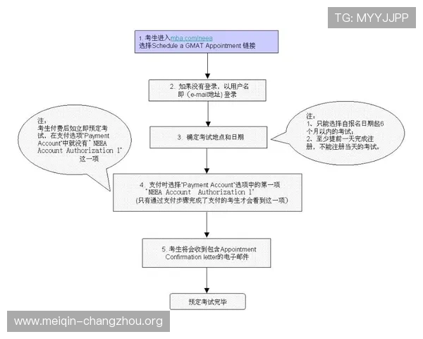 欧博网站维护流程详解及日常维护注意事项